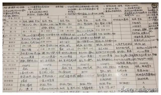 学业繁重、学术氛围浓的大学推荐,有你想报考的吗?