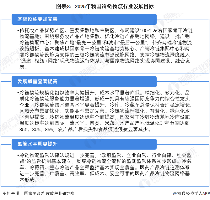 重的! 2023年中国31省市冷链物流产业政策汇总解读(全)