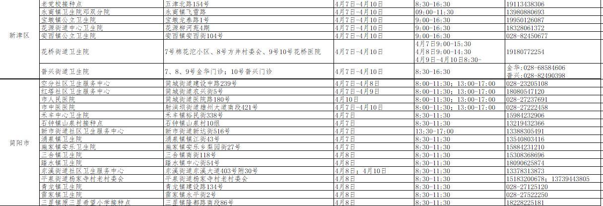 成都新一轮疫情来袭,新冠疫苗接种对防疫作用几何?