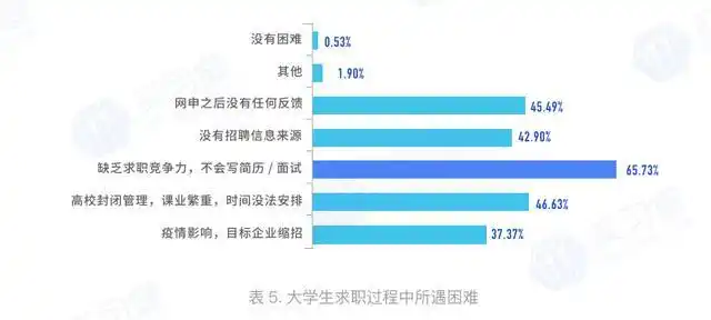 2020大学生就业力报告:就业形势严峻,薪资成关注焦点