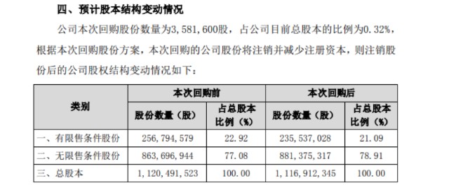 疫情三年疫苗产业巨变,后疫情时代谁会是疫苗界新黑马?