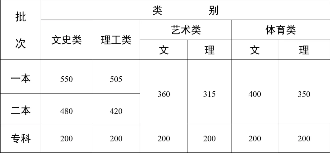 2024各地高考分数线公布,四川、内蒙古等地分数详情
