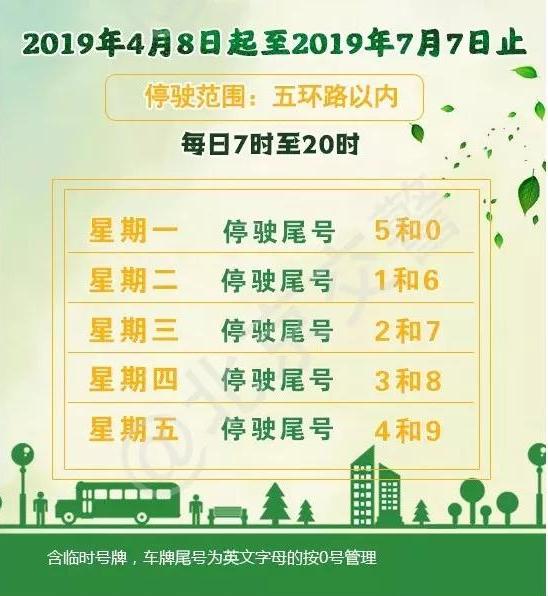 北京新一轮机动车尾号限行开启，周末不限行范围及时间规定