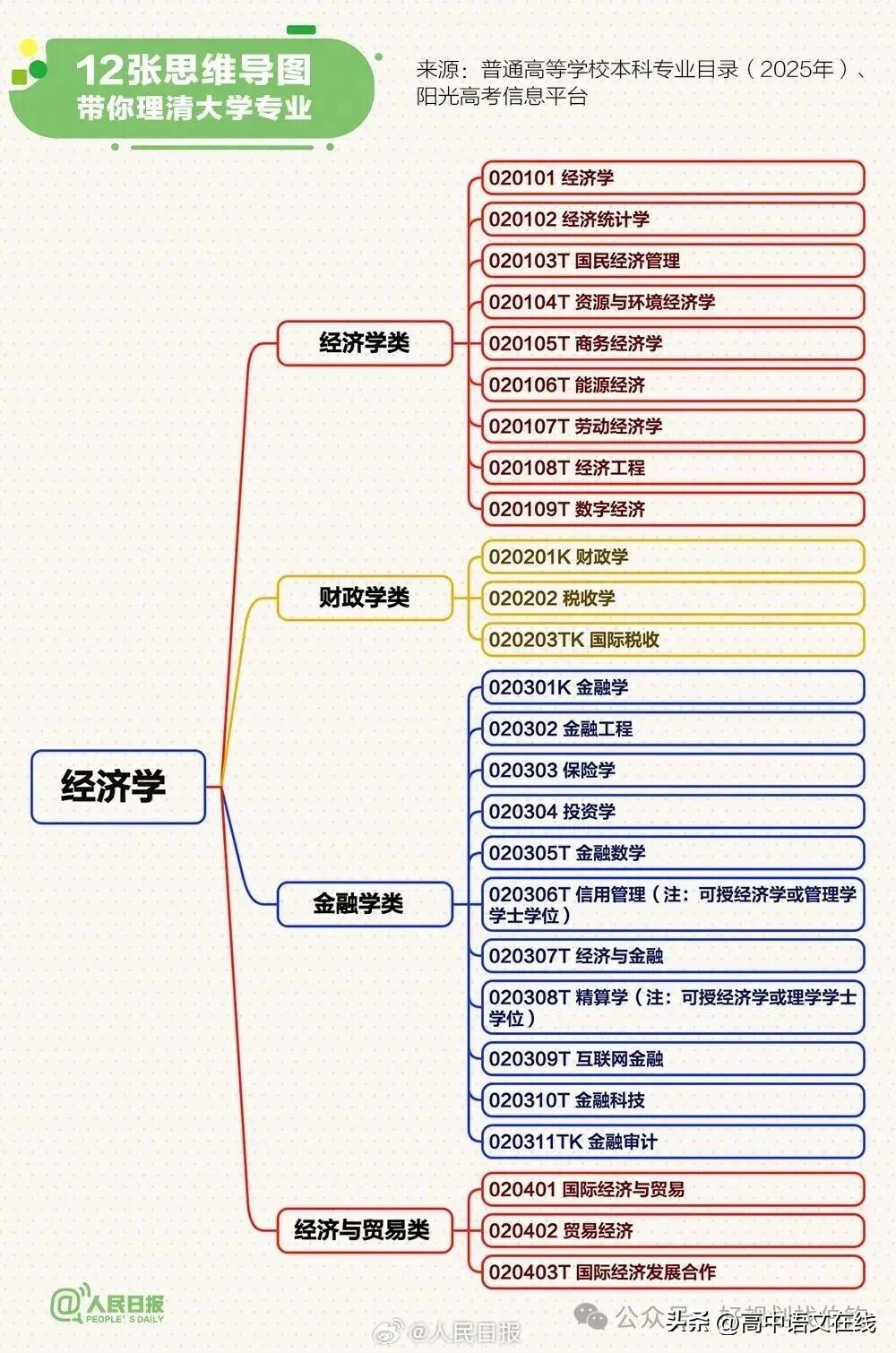 选大学专业有门道!综合考量自身条件和职业规划是关键