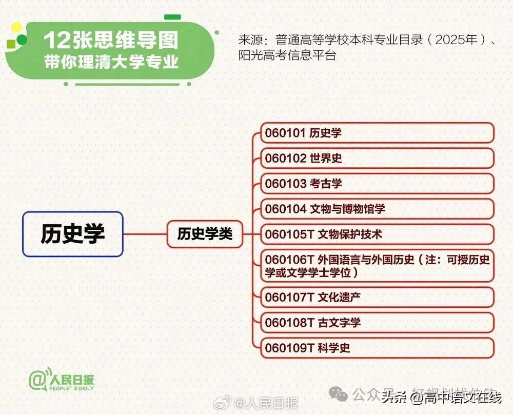 选大学专业有门道!综合考量自身条件和职业规划是关键