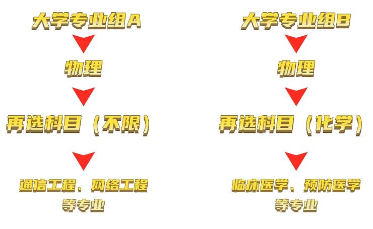 2024 年江西新高考招生计划设置及相关要求介绍