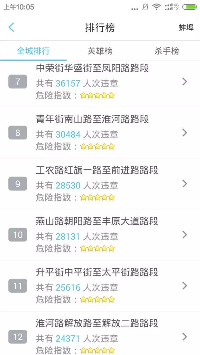 蚌埠违章高发地段盘点 这些路段最易被贴单