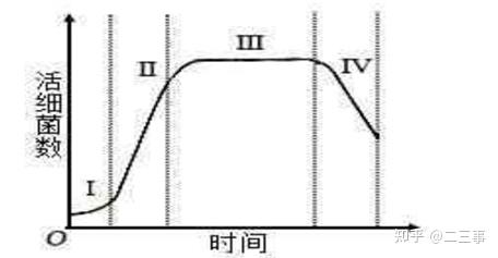 2024年高考生物(山西、河南等)选择题及答案解析