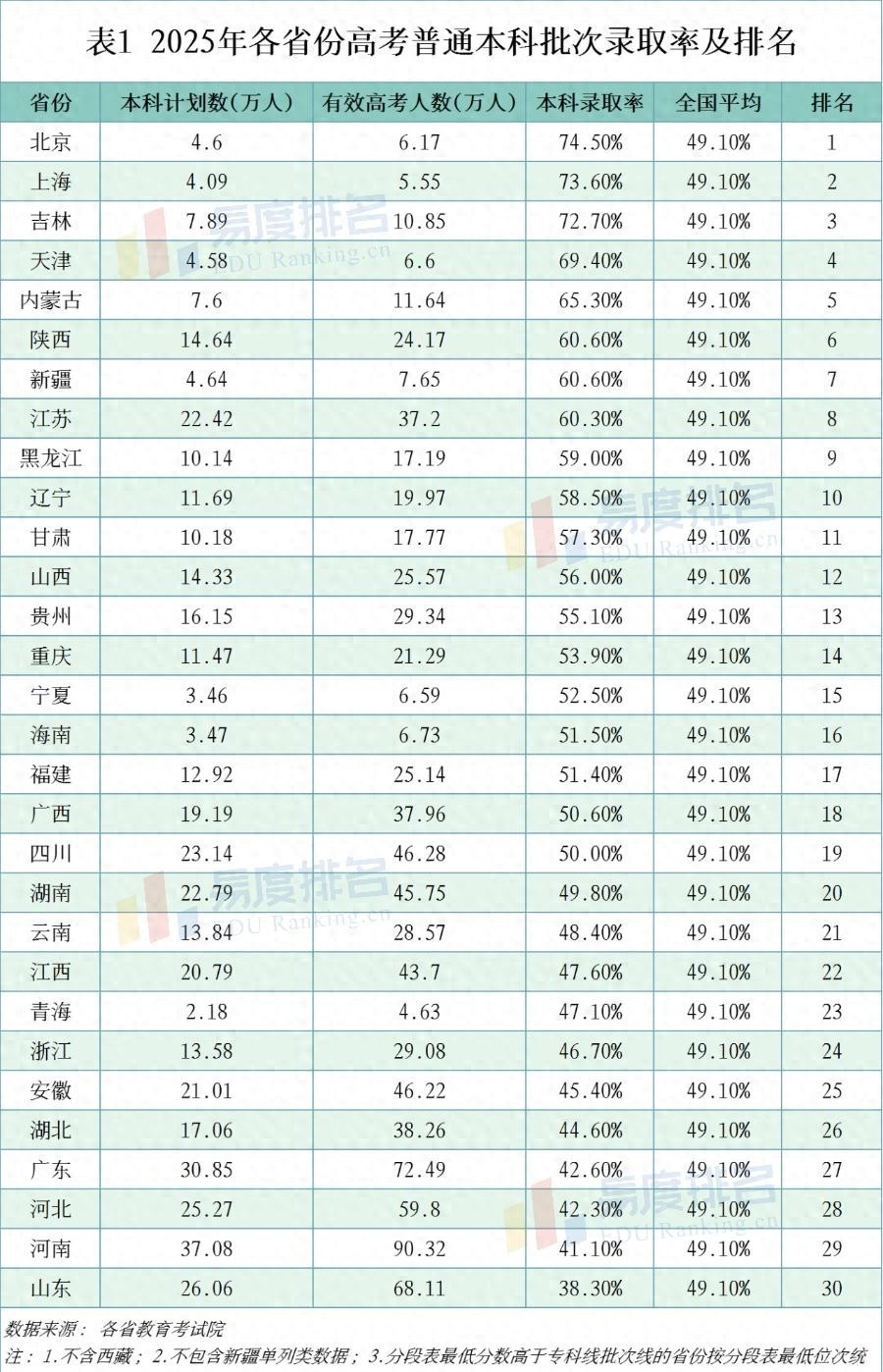 2026 届高考新变化及提分要点,这些规则你得知道