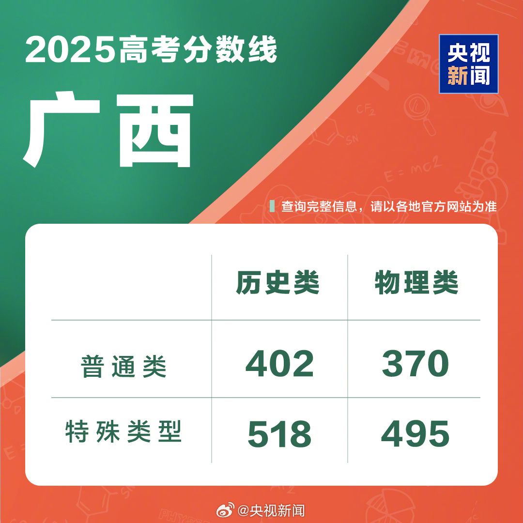 四川西藏2025高考分数线公布!本科专科录取线汇总