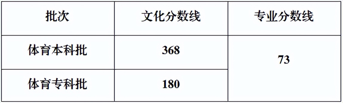 四川西藏2025高考分数线公布!本科专科录取线汇总