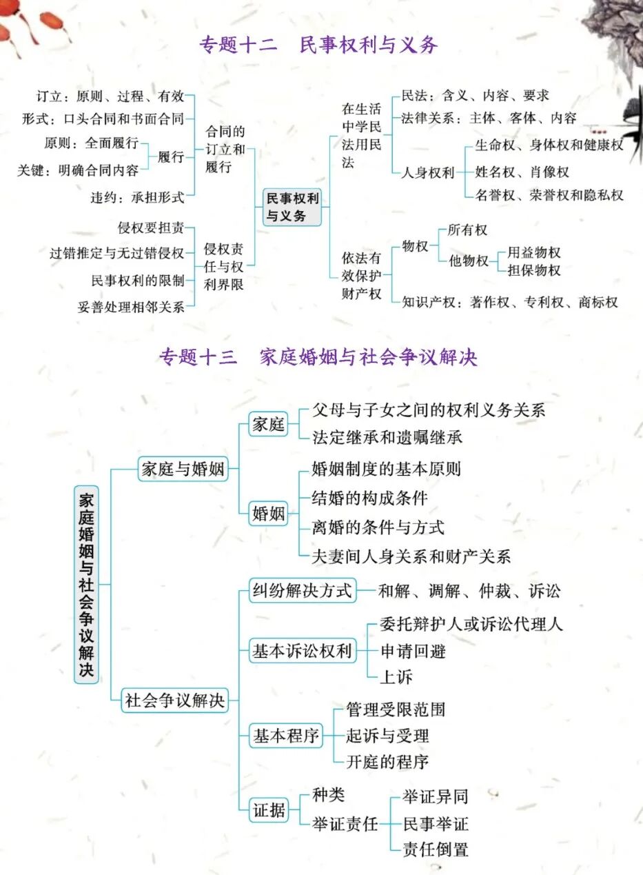 2024年高考政治二轮复习指导:四个专题化复习要点