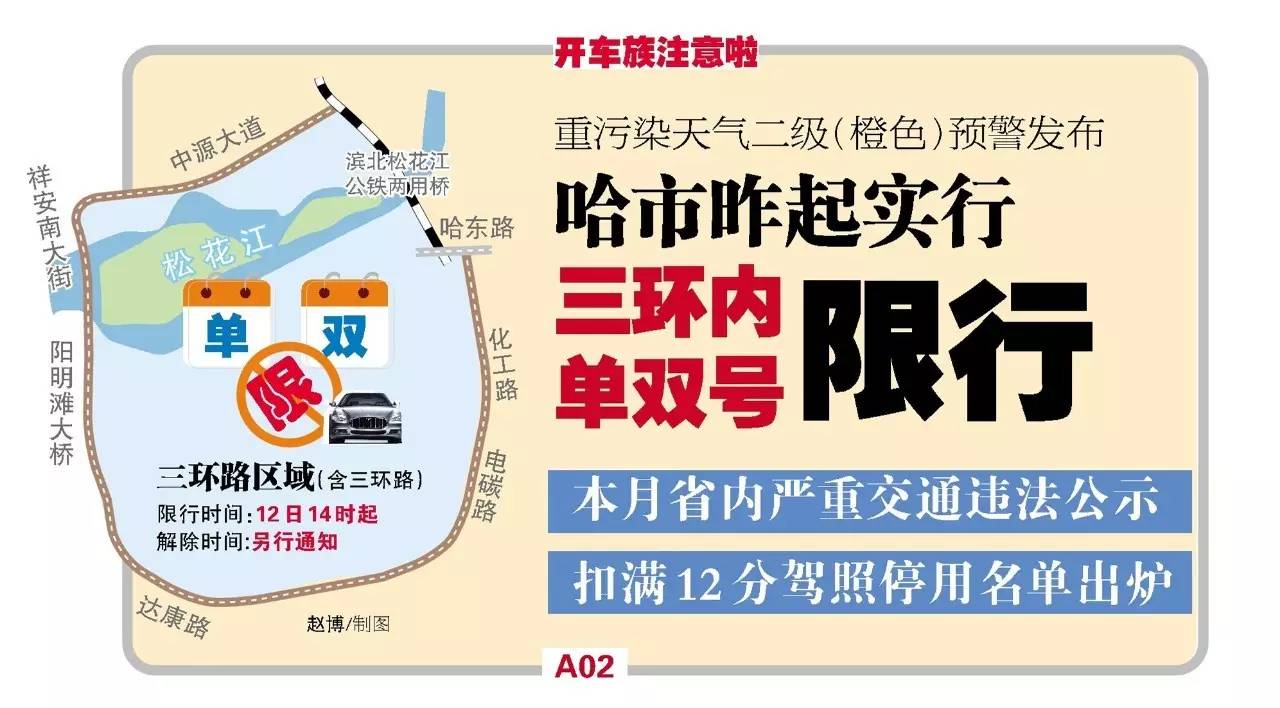 哈尔滨限号处罚：三环内单双号限行 违者罚100记3分