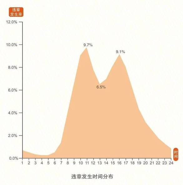 平安好车主研究:违章高发人群里,男女司机不良驾驶行为大不同